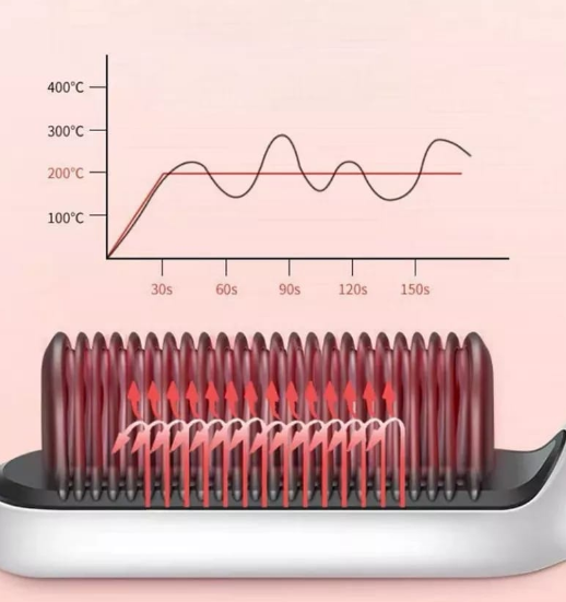 MagicSmooth Pro – Cepillo Alisador Cerámico de Alto Rendimiento